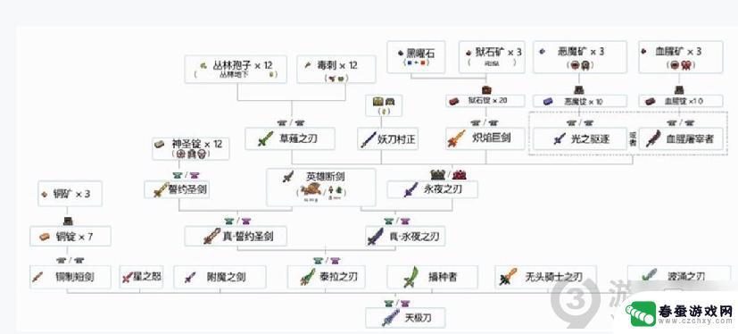 泰拉瑞亚1.4全部物品 《泰拉瑞亚》1.4全物品合成表下载