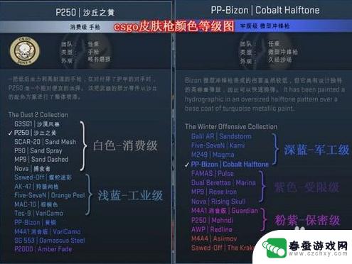 怎么从steam里买csgo物品 如何在Steam社区市场购买CSGO道具教程