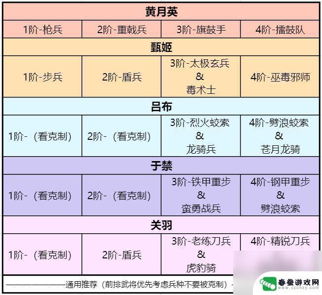 卧龙吟如何招吕布 卧龙吟2吕布招募攻略