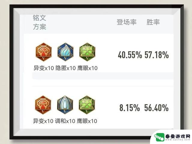 王者荣耀：钟无艳开局10%冷却铭文加强实测，结果出人意料！