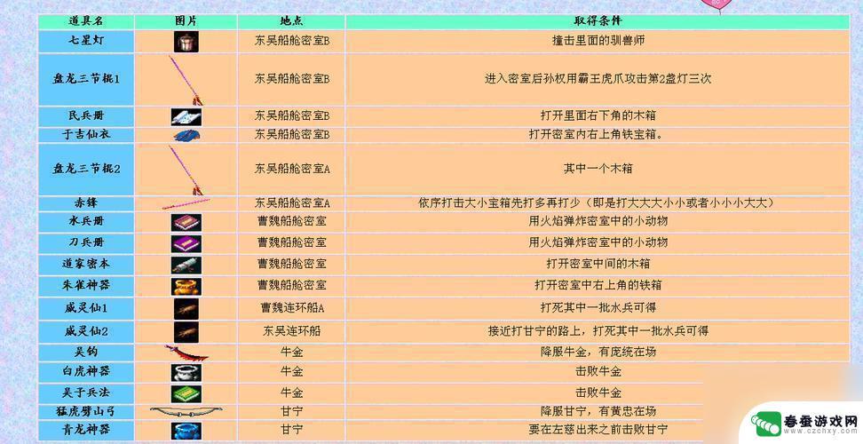 战棋三国2君主怎么解锁 战棋三国2怎样快速提升君主经验