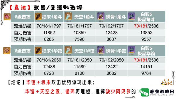 原神诺艾尔辅助圣遗物及武器搭配 原神诺艾尔最佳武器搭配推荐及圣遗物选择