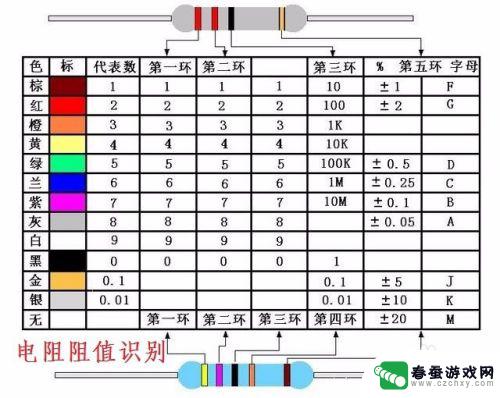 如何查看手机电阻大小 电阻阻值大小如何判断