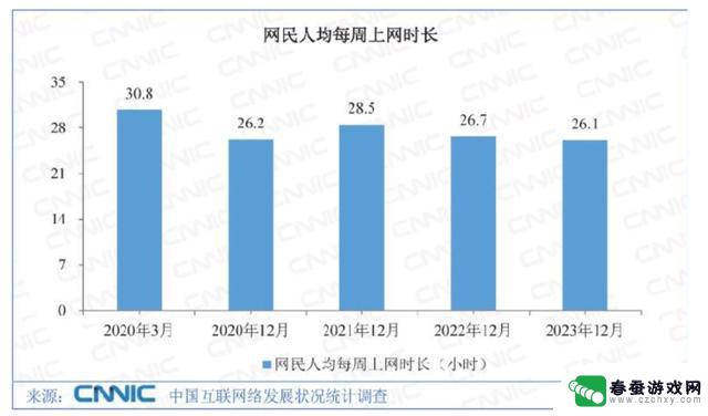 摆脱手机依赖！工作结束后转用老年机，尝试数字排毒吧！