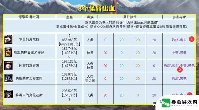 DNF：4.18版本更新后，一种流派伤害提升效果显著提升，或将成为主流搭配选择