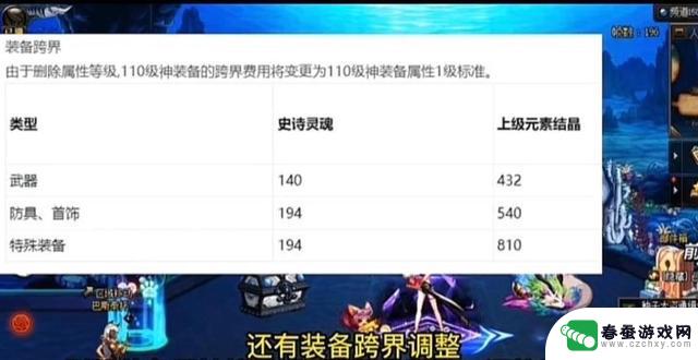 DNF官方发布9.12版本的5大重要提醒，玩家们务必做好准备！