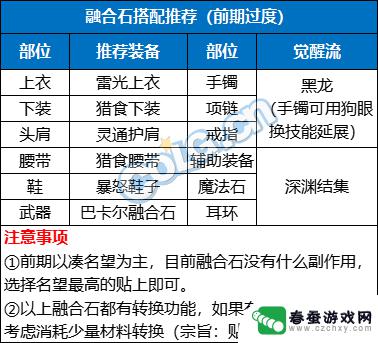 DNF攻略：必看！全面介绍融合石系统，助你回归游戏！