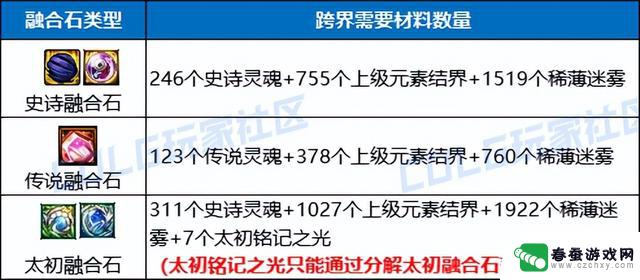 DNF攻略：必看！全面介绍融合石系统，助你回归游戏！