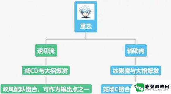 原神重云可以养吗 《原神》重云值得培养吗