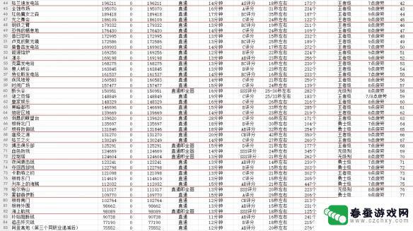 勇士部落怎么搬砖 《dnf》2024最新搬砖收益