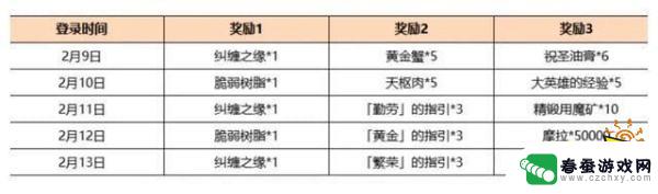 原神3.4新增世界任务 原神3.4新版本更新内容一览