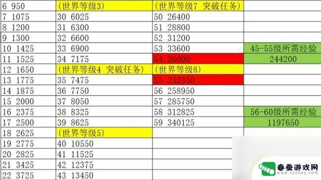 原神45级到60级需要多少经验值 原神45级到60级需要多少经验