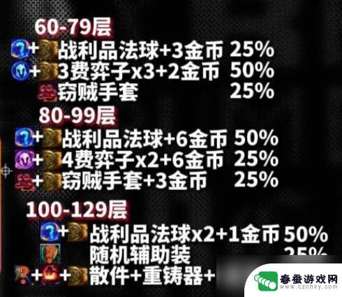 云顶之弈s10新装备 云顶之弈s10心之钢奖励有哪些