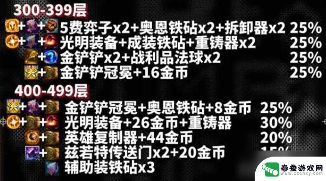 云顶之弈s10新装备 云顶之弈s10心之钢奖励有哪些