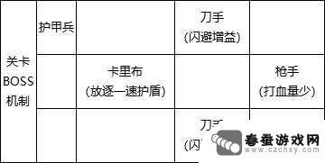 航海王燃烧意志卡里布机制 燃烧意志湿发卡里布过关攻略