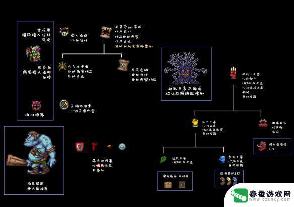 泰拉瑞亚1.4.0.5合成 泰拉瑞亚 合成表1.4