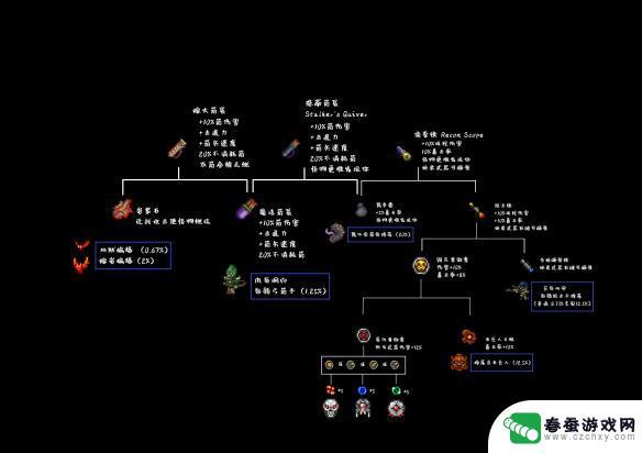 泰拉瑞亚1.4.0.5合成 泰拉瑞亚 合成表1.4