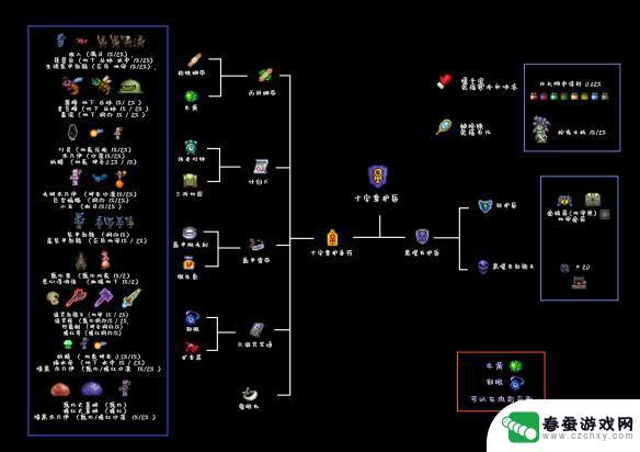 泰拉瑞亚1.4.0.5合成 泰拉瑞亚 合成表1.4