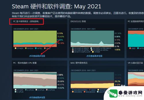 显卡steam Steam显卡占有率排名