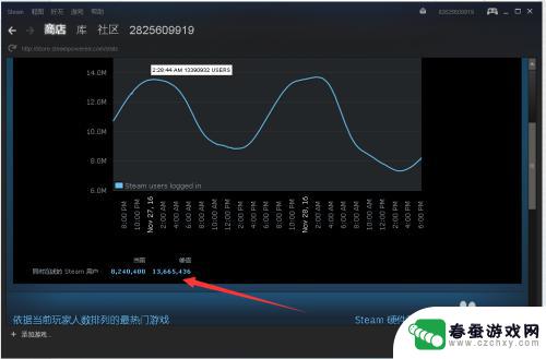 steam游戏数怎么看 Steam游戏在线人数如何查看