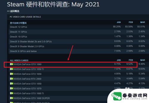 steam显卡占有率怎么看 Steam显卡占有率排行榜