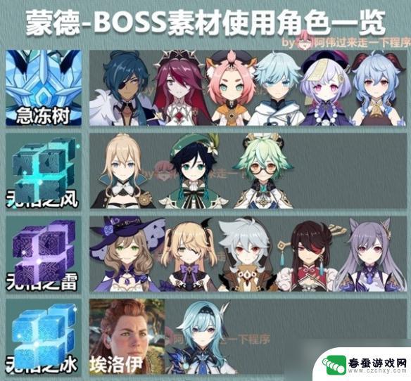 原神大世界boss 原神3.6版大世界BOSS掉落什么素材