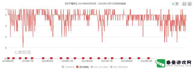 每天都在整活的《和平精英》，每天都在进化的玩家梦幻乐园