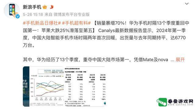 鸿蒙手机操作系统超越iOS，稳居国内第二大市场份额