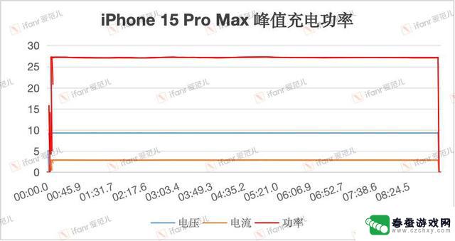 iPhone 16 独家首测：充电功率或将达到45W？我们的独特发现和结论揭秘