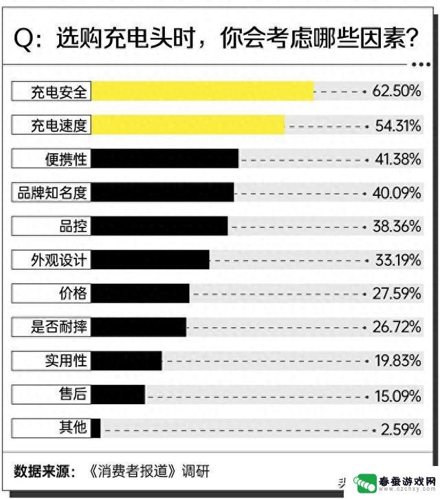 手机快充调研：安全小巧，大功率必备，倍思推荐