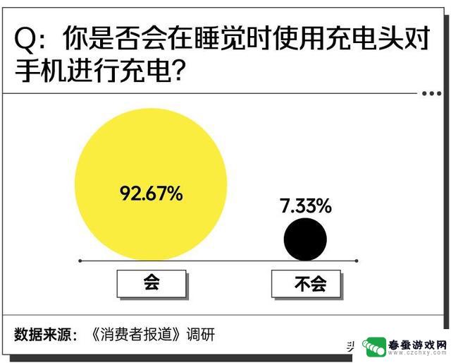 手机快充调研：安全小巧，大功率必备，倍思推荐