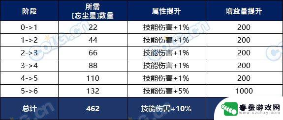 DNF重泉发布会预测：维纳斯将会亮相吗？