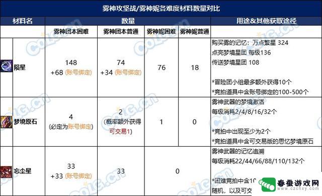 DNF重泉发布会预测：维纳斯将会亮相吗？