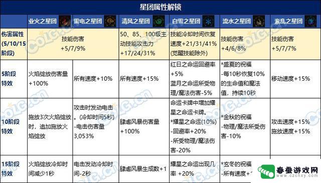 DNF重泉发布会预测：维纳斯将会亮相吗？