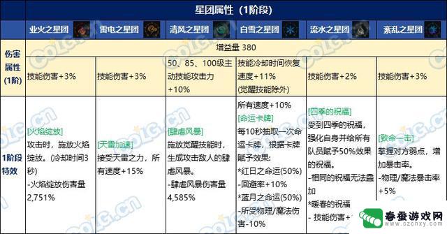 DNF重泉发布会预测：维纳斯将会亮相吗？