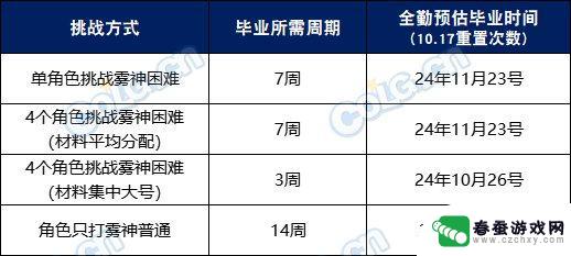 DNF重泉发布会预测：维纳斯将会亮相吗？