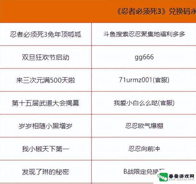 最新忍者必须死3礼包兑换码合集 忍者必须死3礼包兑换码2024年版