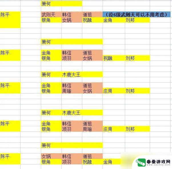 守塔不能停怎么养成 守塔不能停平民通关攻略大全