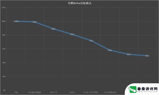 荣耀50手机电池 荣耀50系列续航时间如何