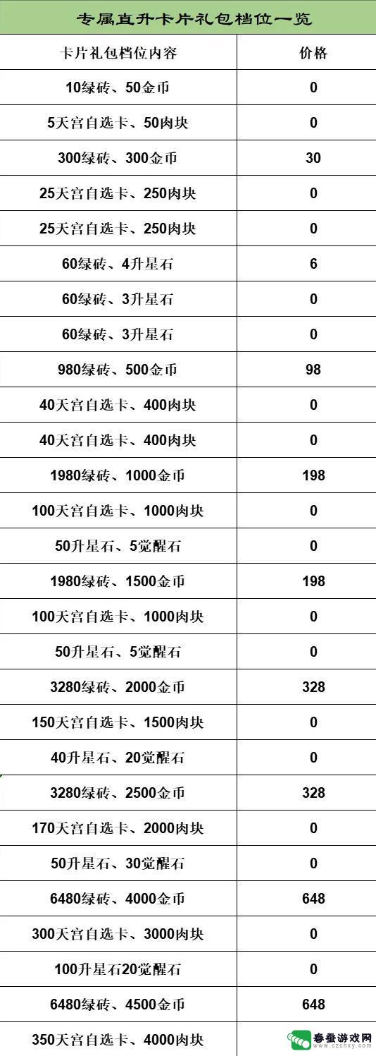 【百炼英雄】古老神器现世！荣耀竞技场开启，20强擂台争霸？