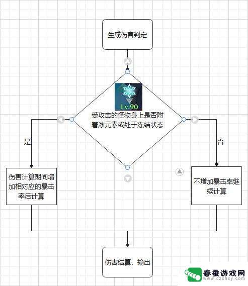 原神四冰效果是什么 《原神》冰套属性及角色搭配分析