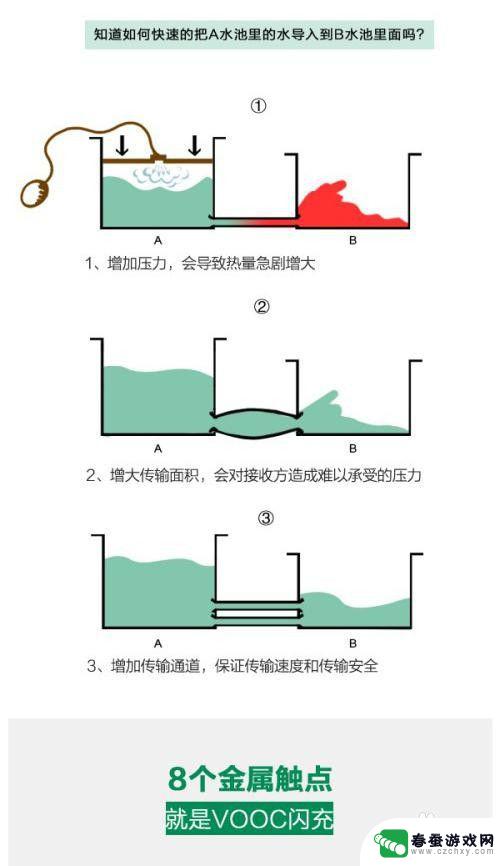 手机怎么实现快速充电 手机快速充电技术解读