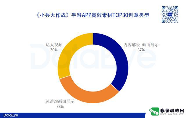 贪玩新游：消耗近2亿，素材量比肩《寻道大千》，数据表现如何？