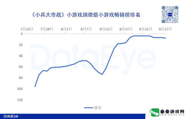 贪玩新游：消耗近2亿，素材量比肩《寻道大千》，数据表现如何？