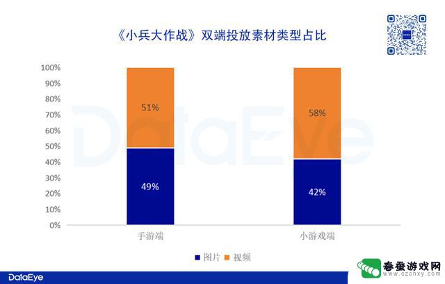 贪玩新游：消耗近2亿，素材量比肩《寻道大千》，数据表现如何？