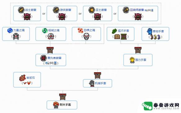 泰拉瑞亚潮涌之战如何合成 1.4配饰合成指南