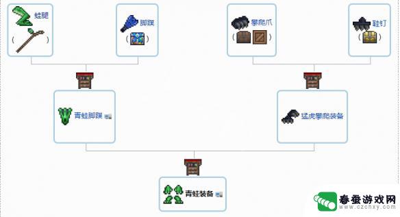 泰拉瑞亚潮涌之战如何合成 1.4配饰合成指南