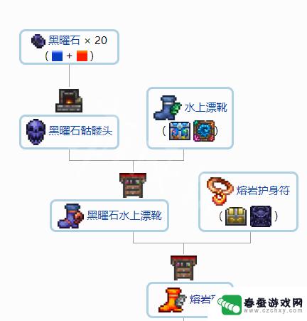 泰拉瑞亚潮涌之战如何合成 1.4配饰合成指南