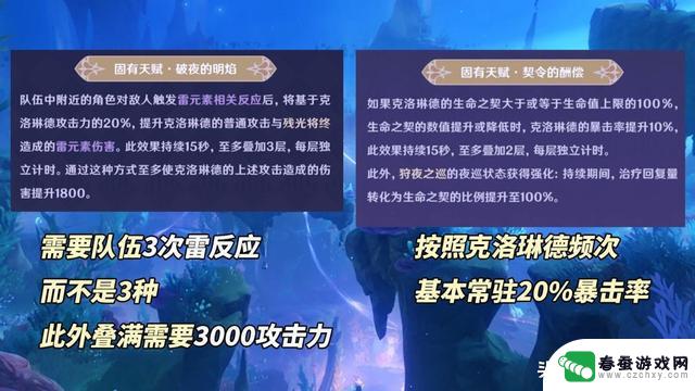 克洛琳德小毕业套装即将登场！原神新先天角斗套圣体即将开启闪耀舞台