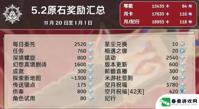 确定！5.2前瞻：300兑换码将推出！5.3火神同款夜兰携手攻击，两套全新圣遗物即将登场